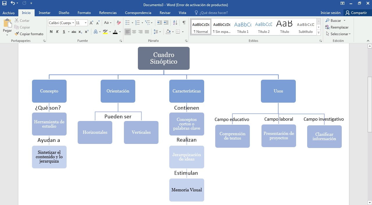 ¿Cómo hacer un mapa conceptual en Word? Guía