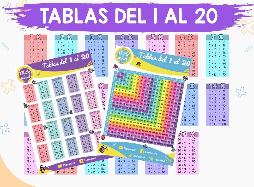 Tablas de multiplicar del 1 al 20