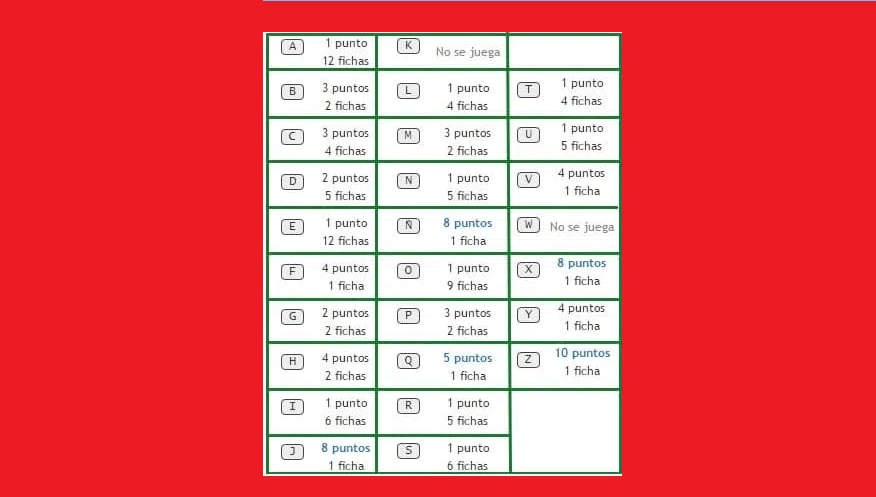 ¿Cuál es el valor de cada letra?